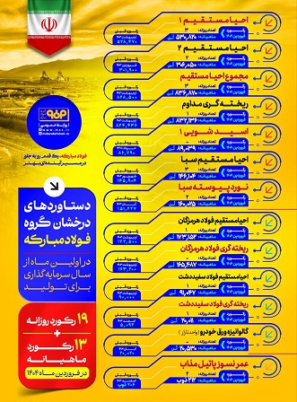 دستاورد فولاد مبارکه